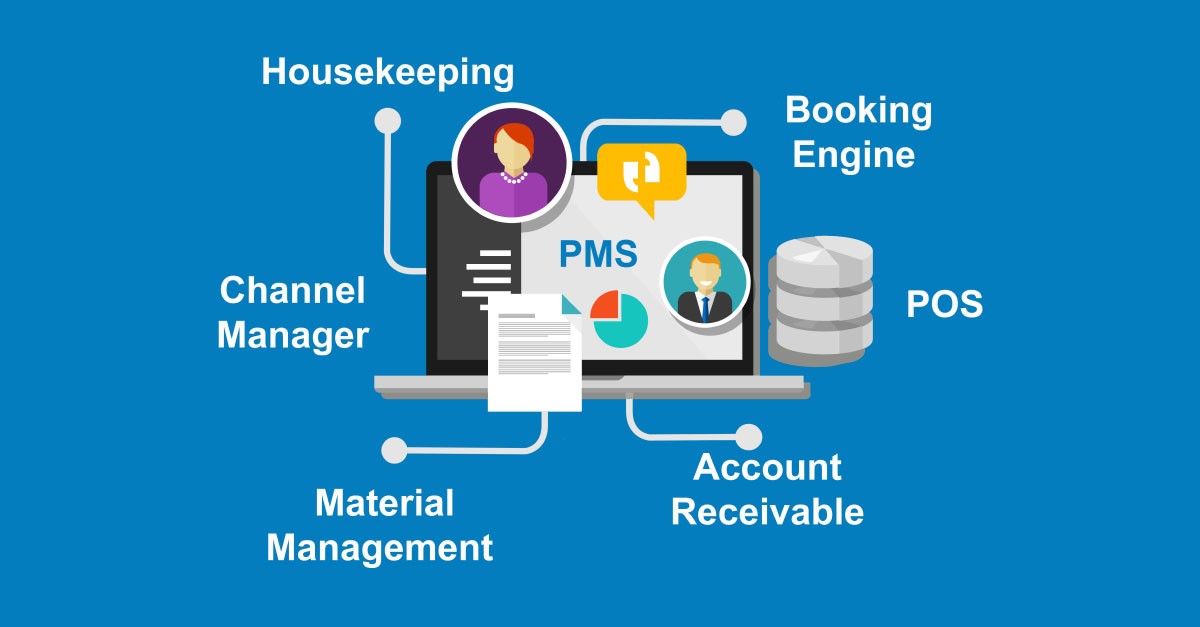 Best Hotel Management Software