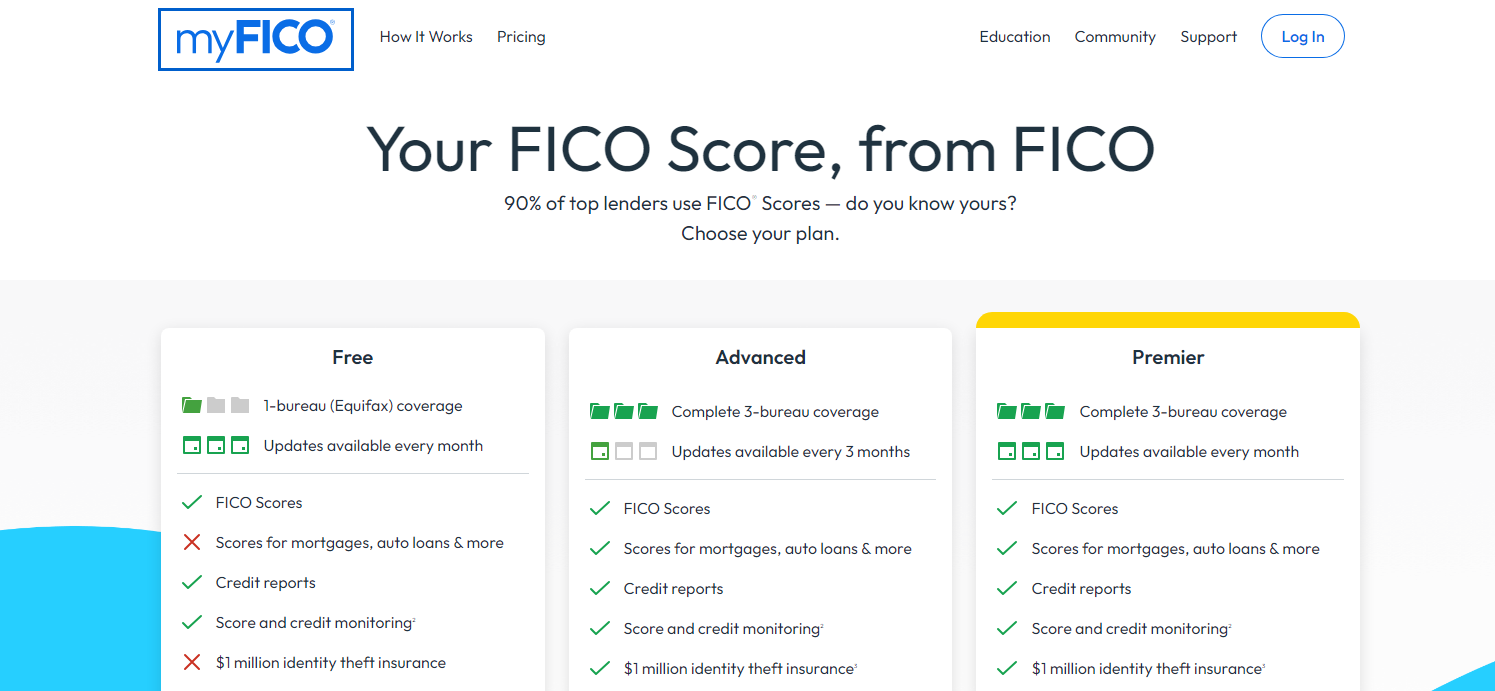 MyFICO Credit Reports banner